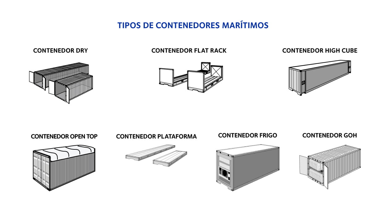 medidas contenedores maritimos